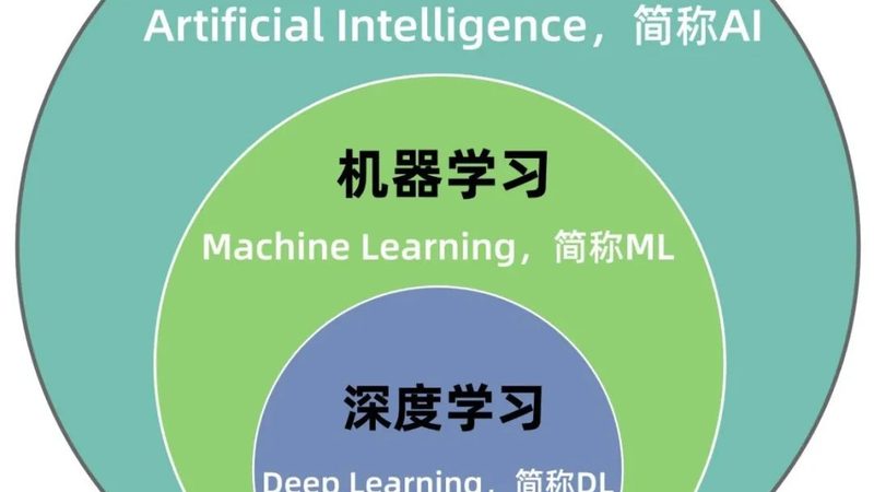 计算机视觉安防监控：如何从技术选型看厂家实力**