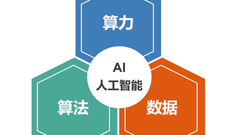 人工智能与机器人：未来产业发展的双引擎